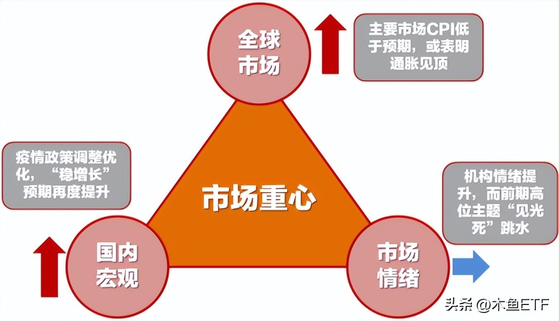 都有修复需求却更难了！分化和跷跷板使这类主题配置价值提升