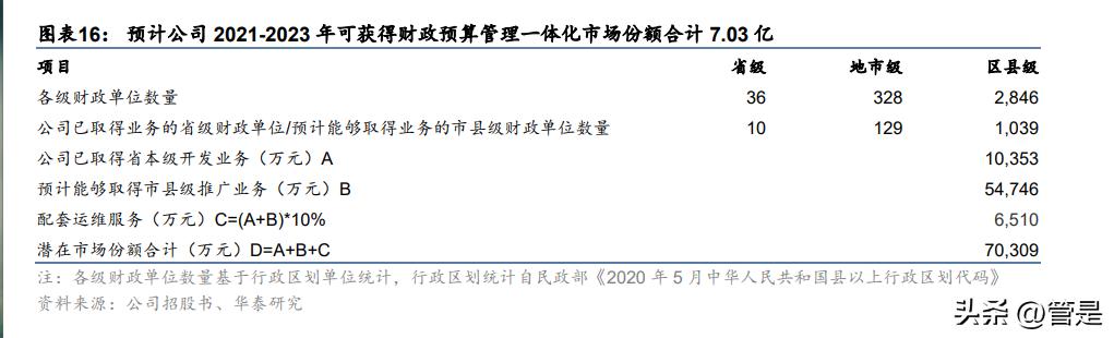 中科江南募资,中科江南研究报告