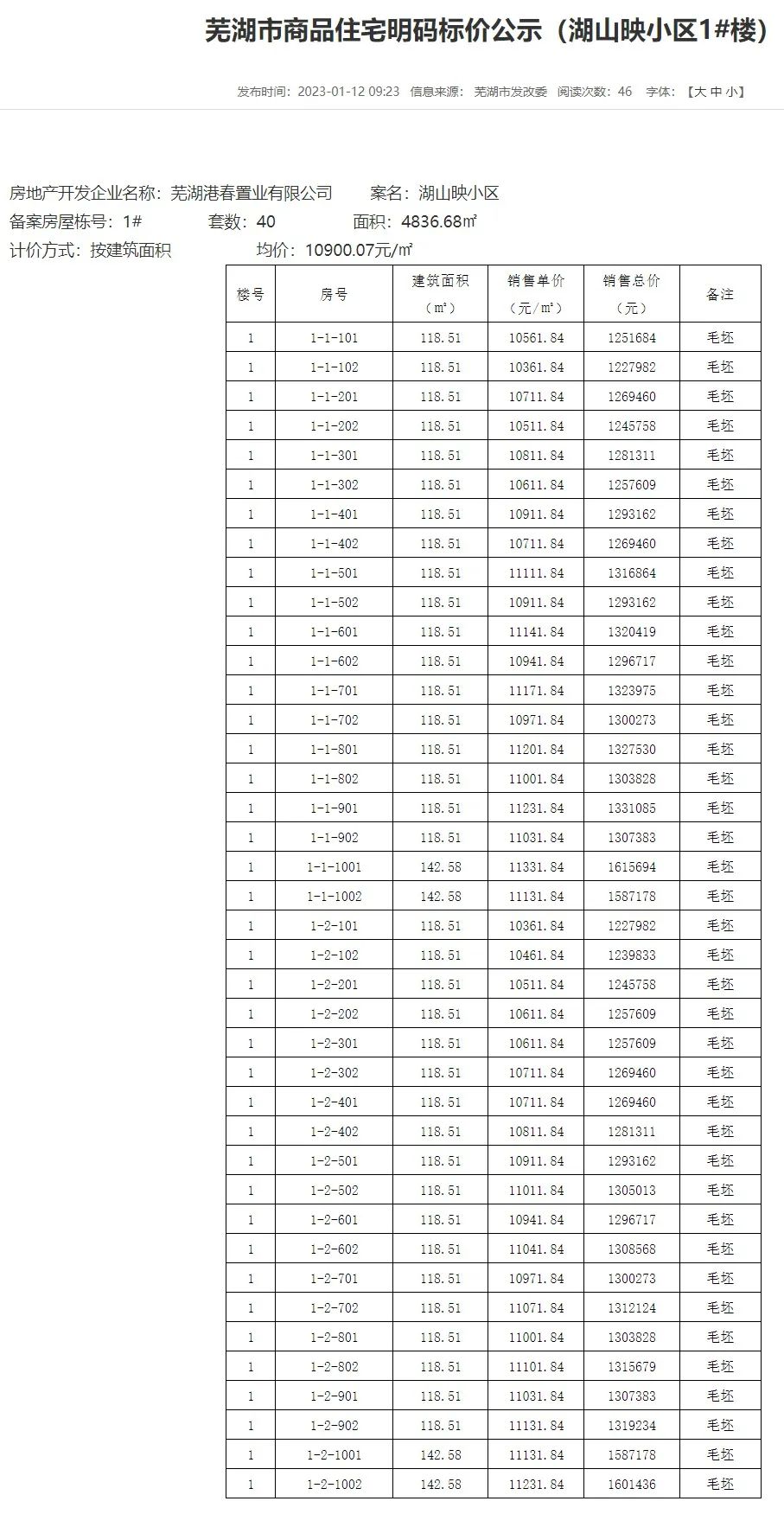 新房房价太便宜能买吗,新房破底价