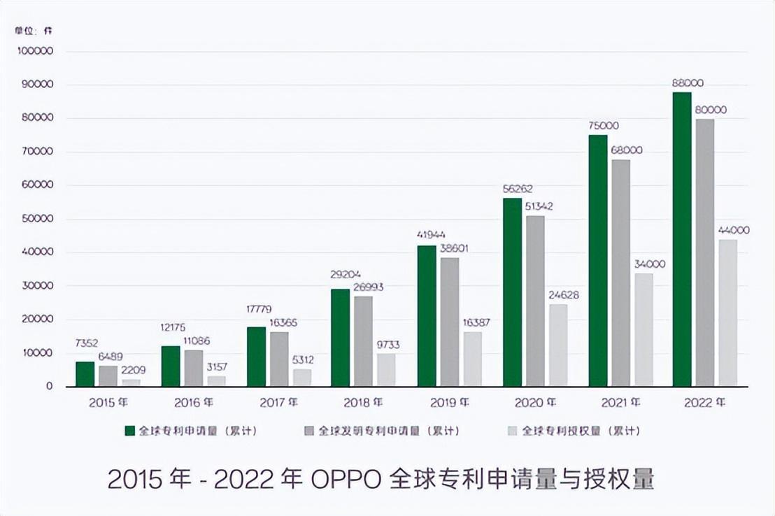 oppo与ios牵手成功,oppo和iphone合作