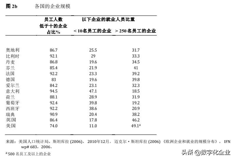 德国的弗劳恩霍夫,弗劳恩霍夫新工业示范产业园