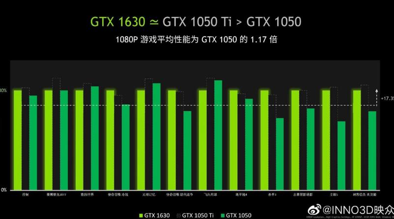 英伟达gtx1050ti显卡4g怎么样,英伟达gtx1050ti魔改显卡