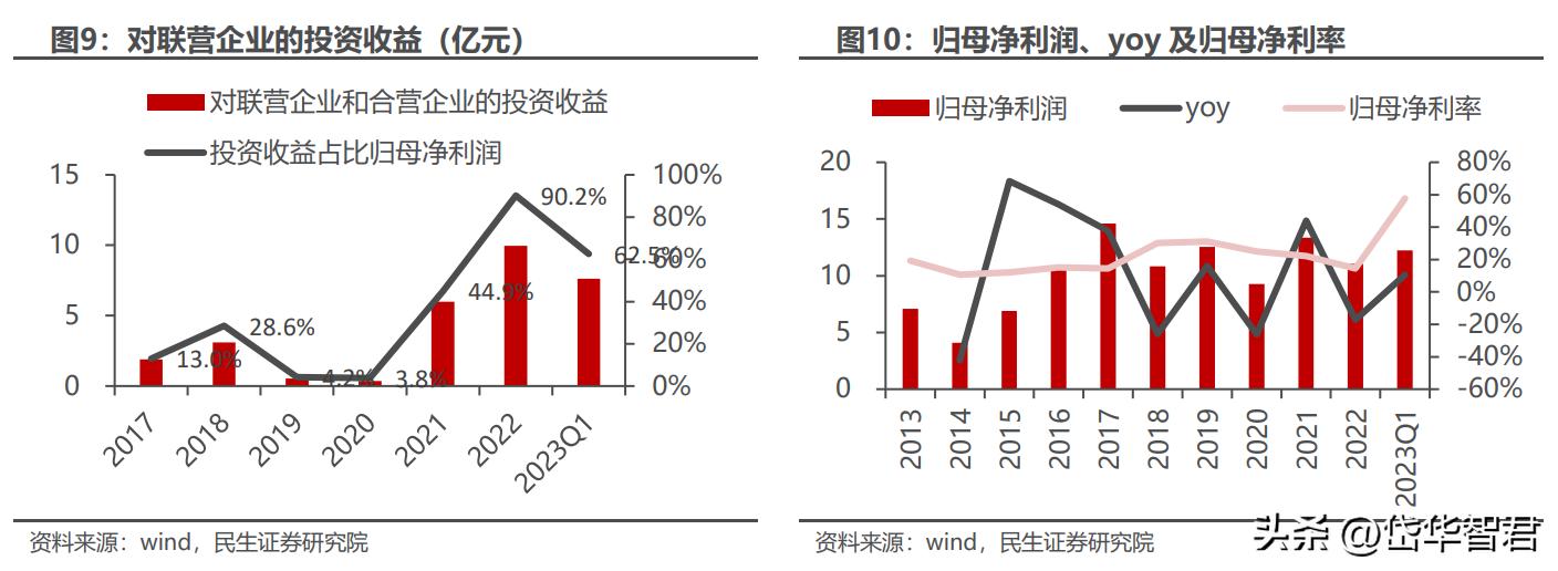 打造“一带一路”出海生态圈,小商品城:基于义乌打开新成长空间