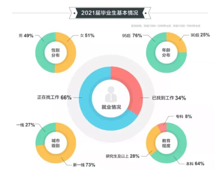 大学生就业多难？富士康流水线涌现大批本科生，在职者揭露了真相