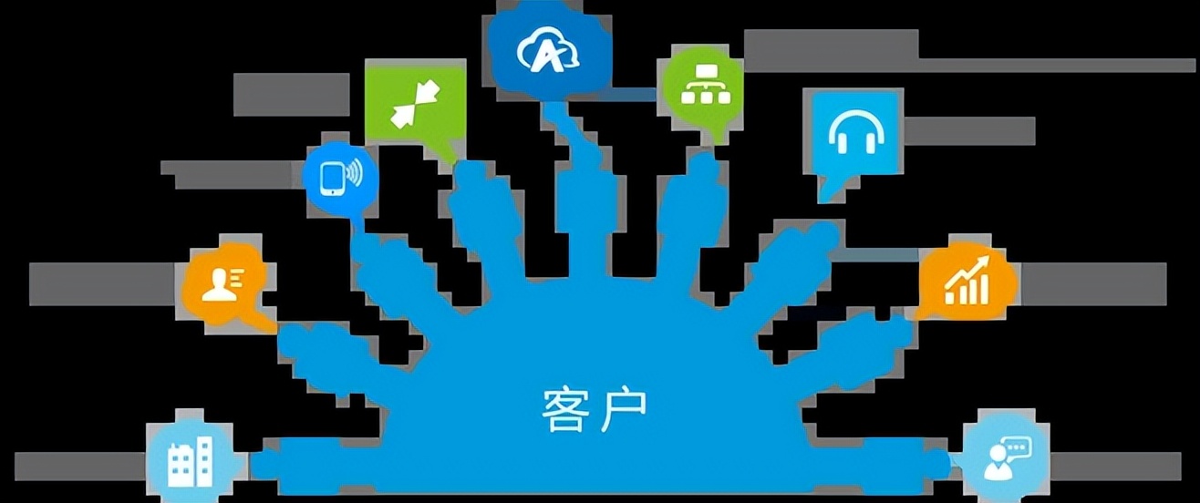 企微scrm工具管理员工,企微scrm管理系统免费靠谱吗