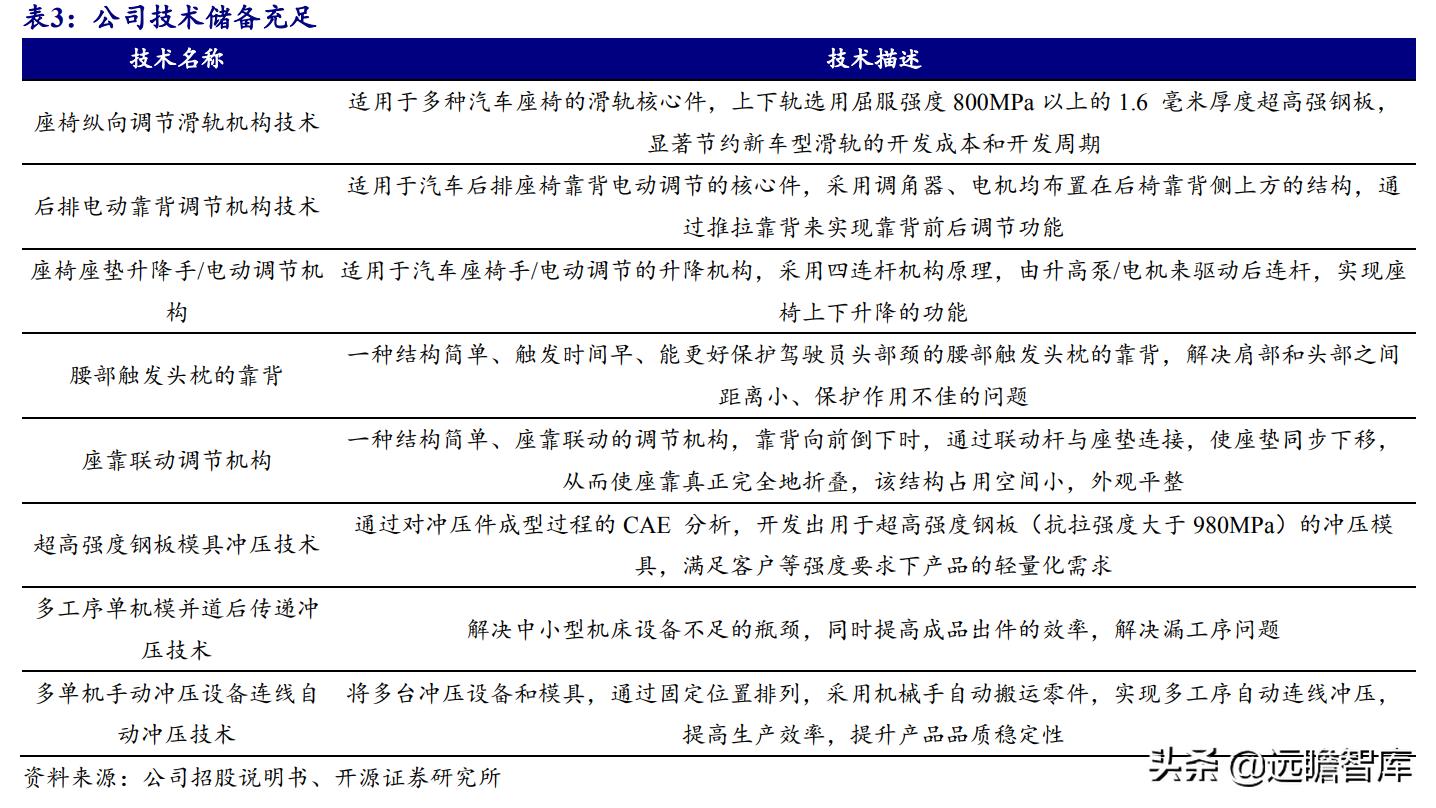 汽车座椅骨架厂家龙头,汽车座椅骨架智能制造