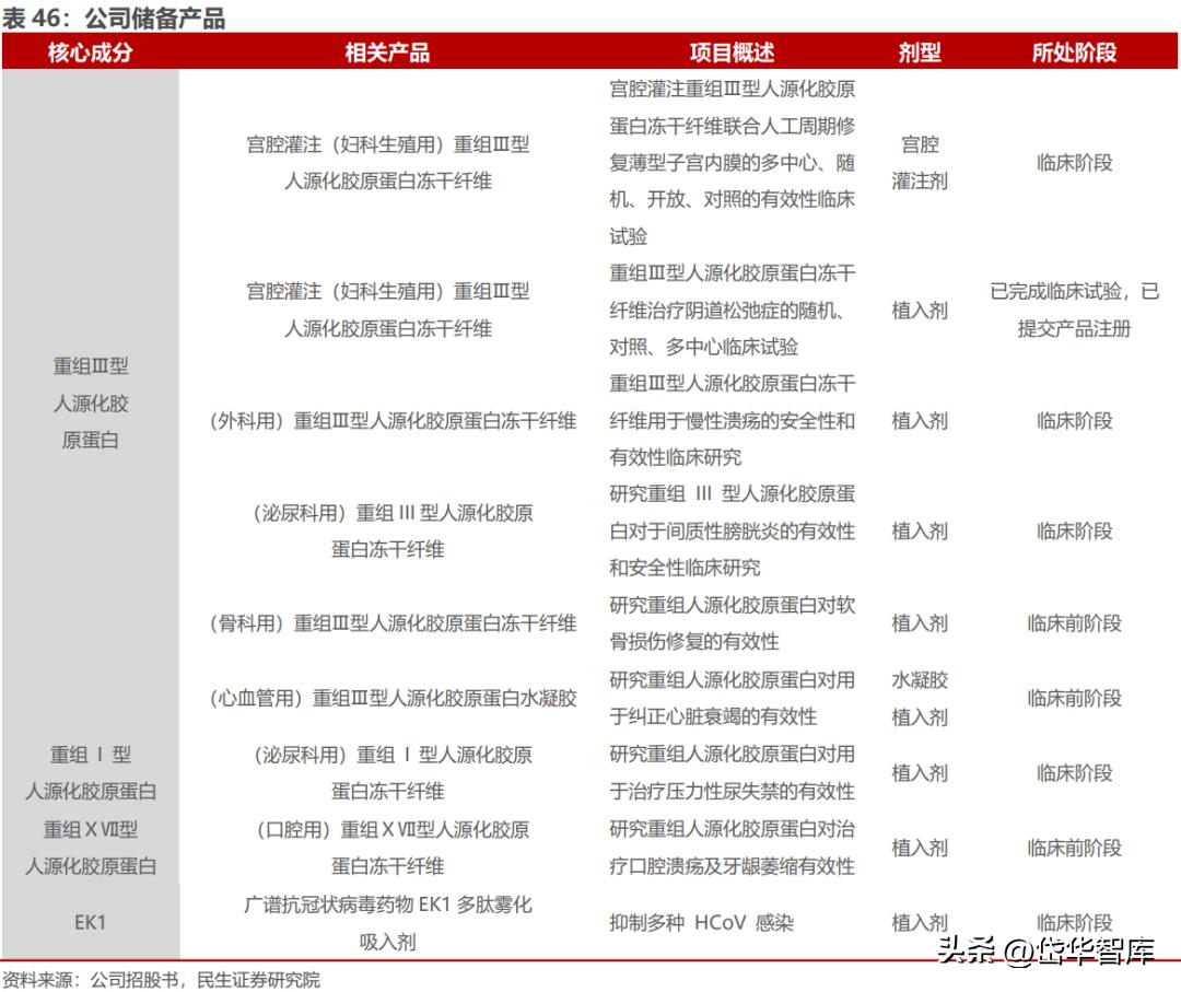 北交所资产重组,北交所生物股