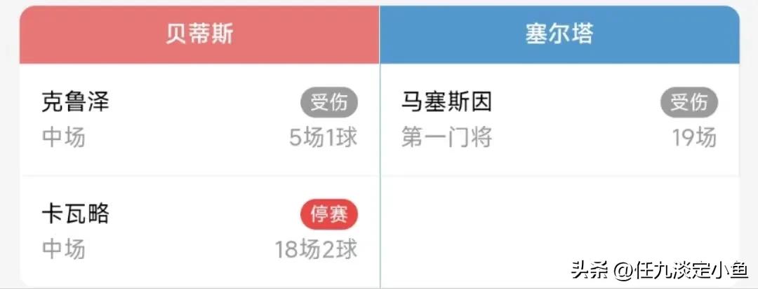 胜负彩23013期,胜负彩21050期伤停名单