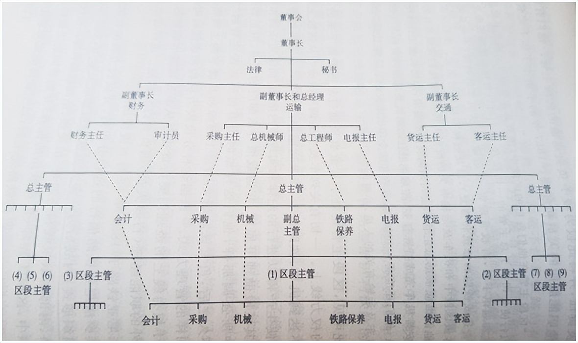 读中国特色现代企业制度有感,学习中国特色现代企业制度有感