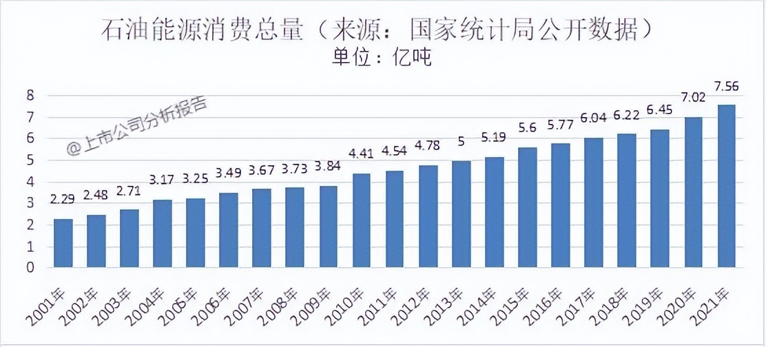 中国石油行业分析报告,中国石油的战略分析报告