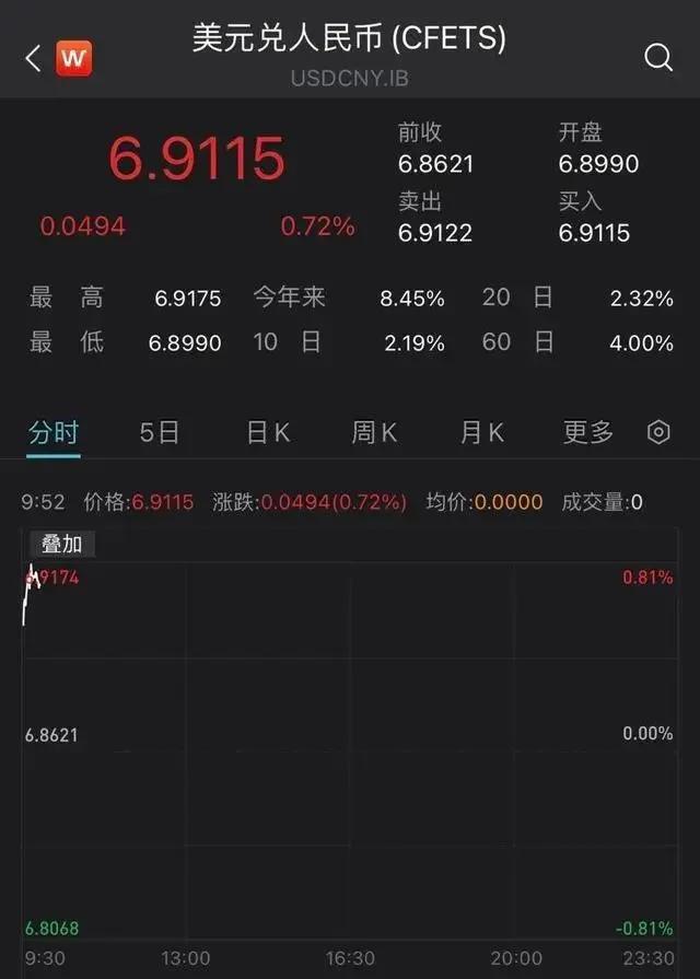 这波涨价化工行情会持续很久吗,化工原料行情为何疯涨