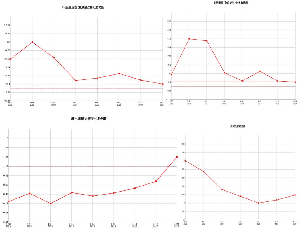 hiv感染肺孢子菌肺炎,hiv患者检查出耶氏肺孢子菌