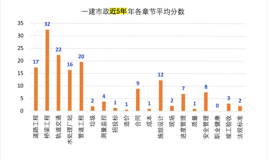 李四德2020一建市政真题分析,李四德2024一建市政精讲合集