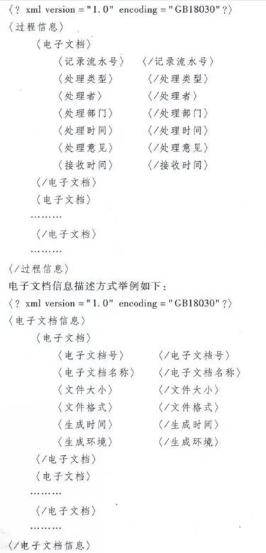 归档文件整理规则全文,《归档文件整理规则解读》