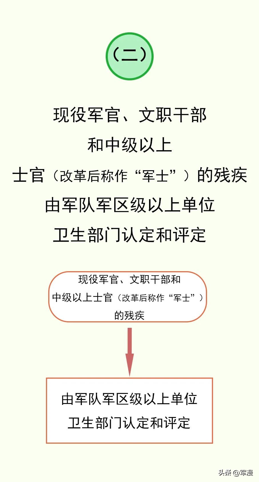 军人训练受伤怎么赔偿,军人评残最新标准细则全文