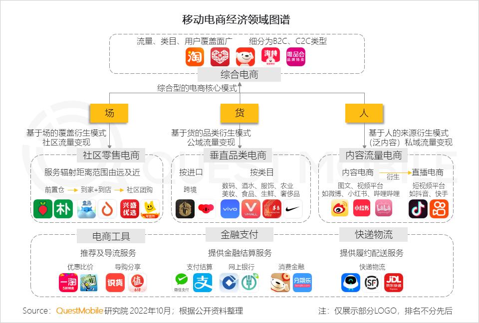 互联网改变消费模式,互联网融合运营