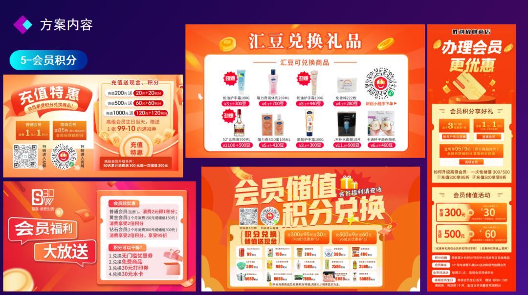 中仑门店运营指标,中仑开店营销策略