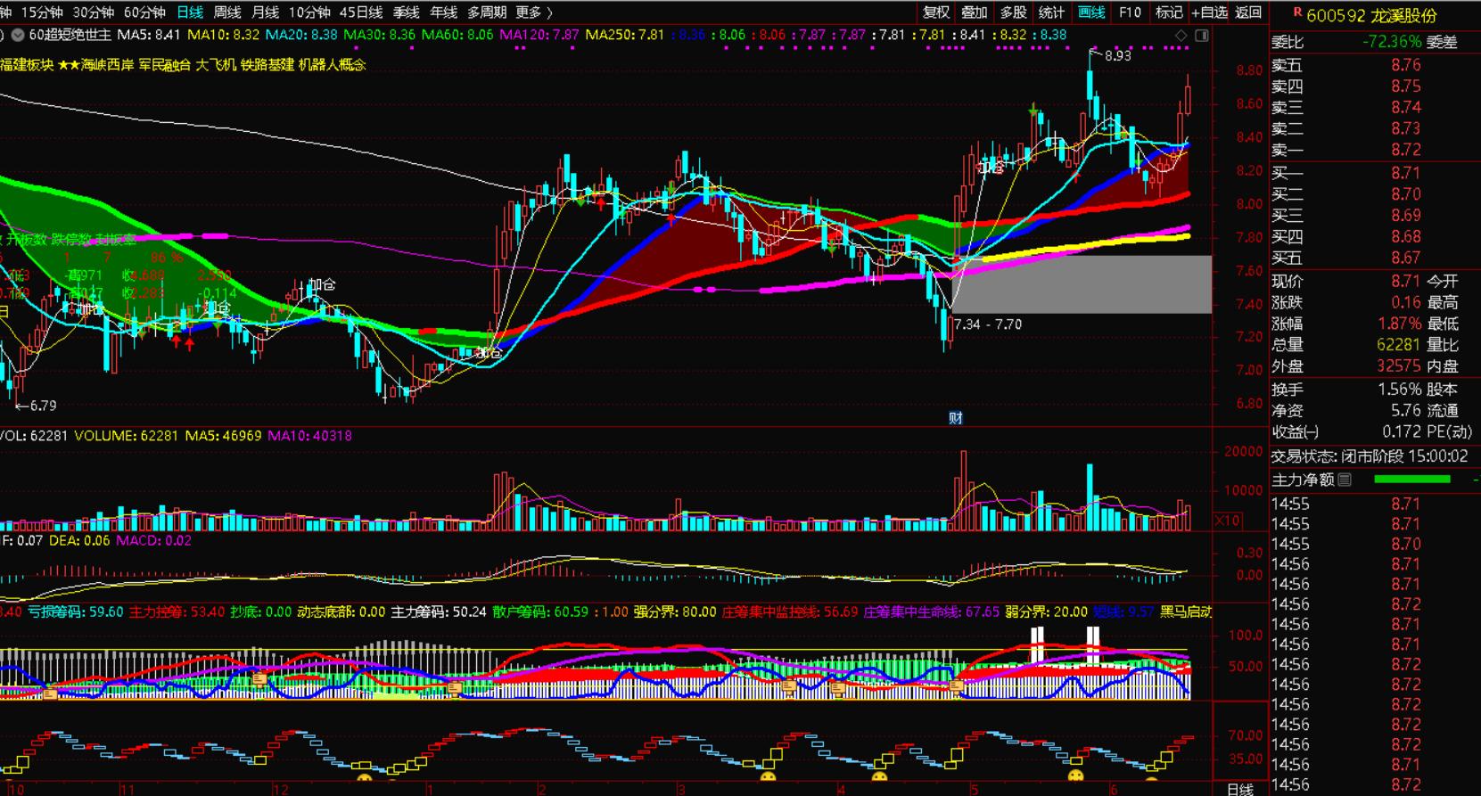 下周股票哪些板块最值得投资,下周应关注的股票有哪些