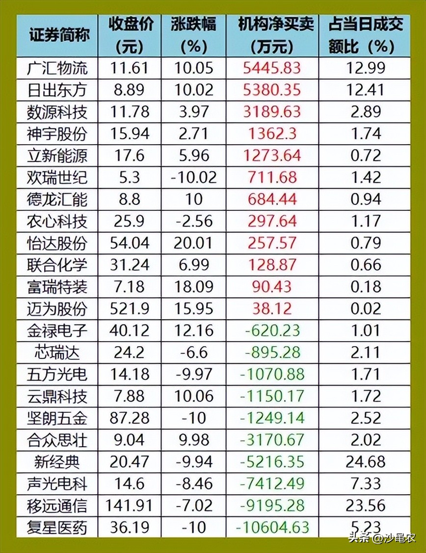 股市早盘重挫,股市早八点放大招