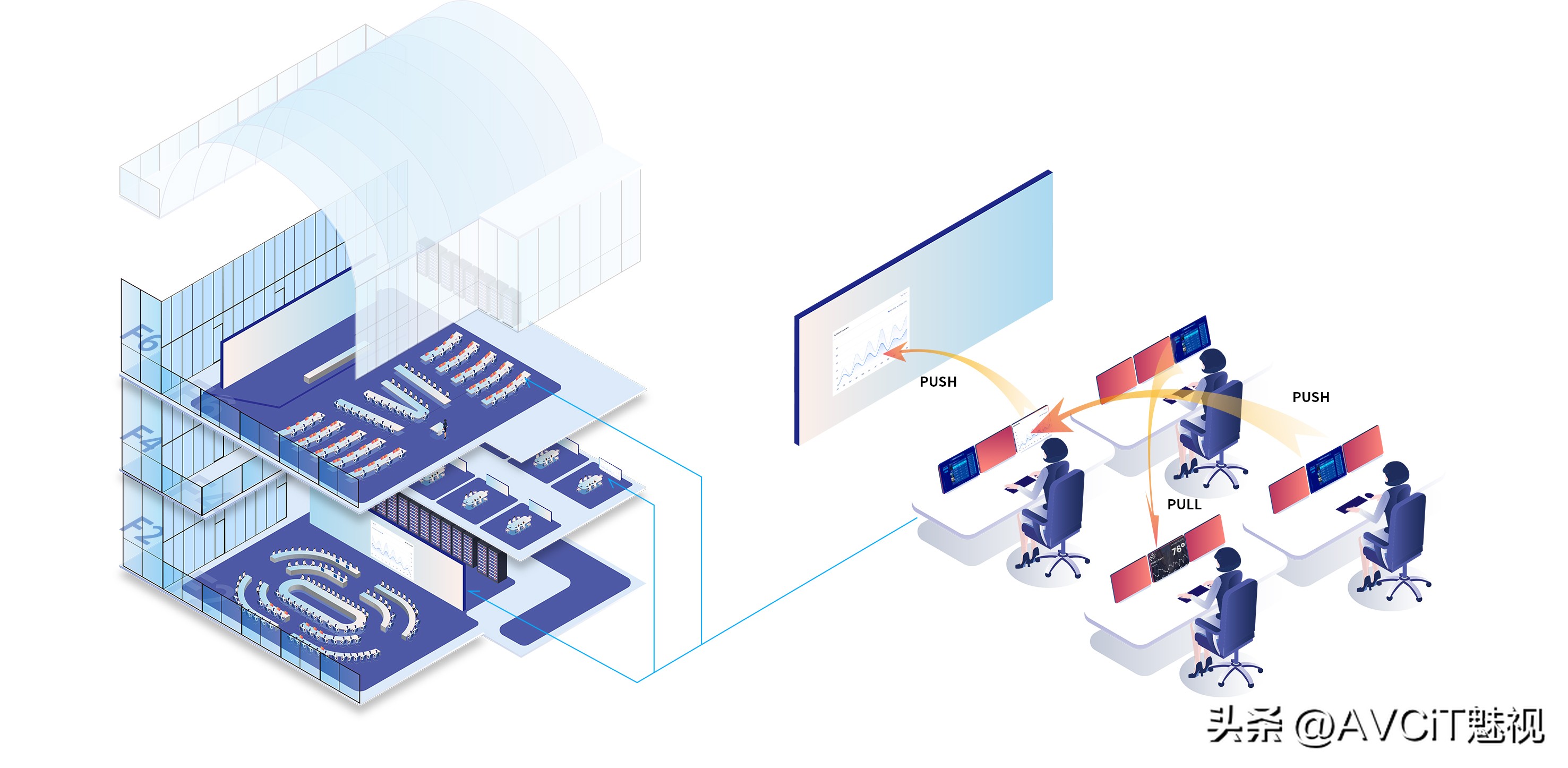 AI赋能智算未来｜数据中心可视化解决方案
