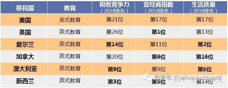 英语国家移民排行榜,英语国家哪个移民最容易便宜