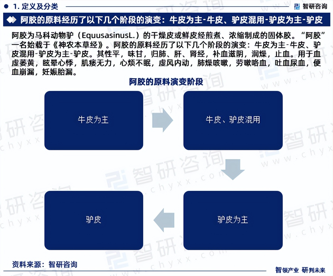 阿胶行业基本面分析,阿胶市场拓展