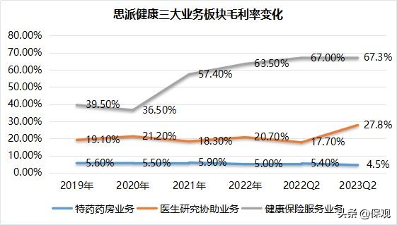 特药光环下的能力陷阱：思派健康的竞争壁垒与丢失的惠民保市场
