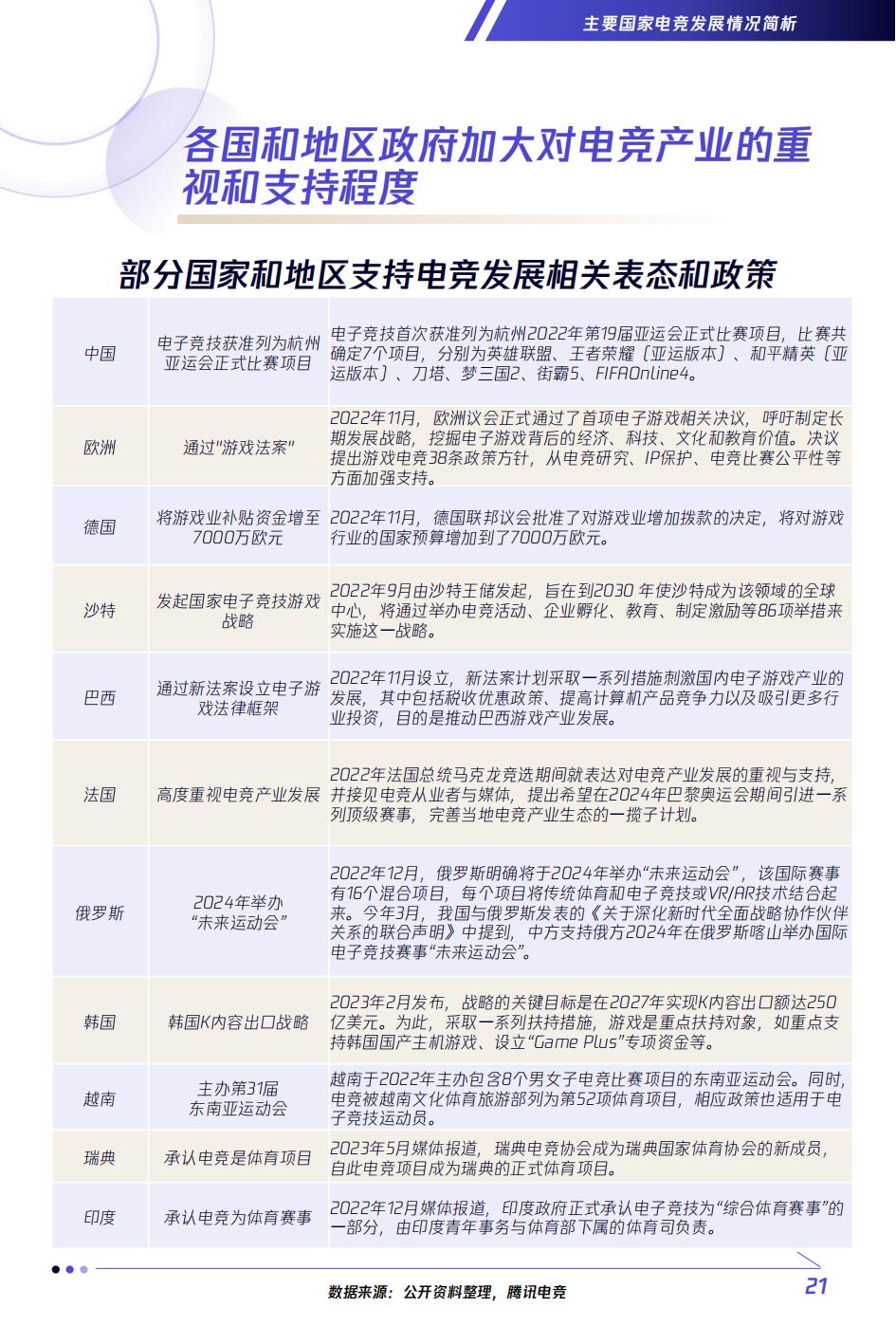 全球2023电竞赛事热度排名,电竞行业未来分析