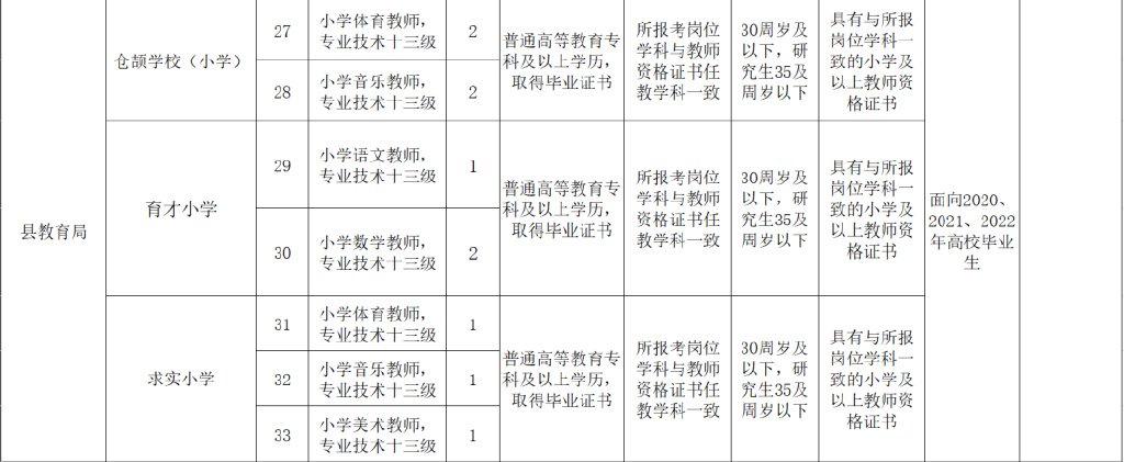 南乐医疗系统招聘,南乐县医院招聘