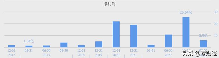 新股申购解析,07-28周五：3支全部值得申购，含比亚迪供应商！