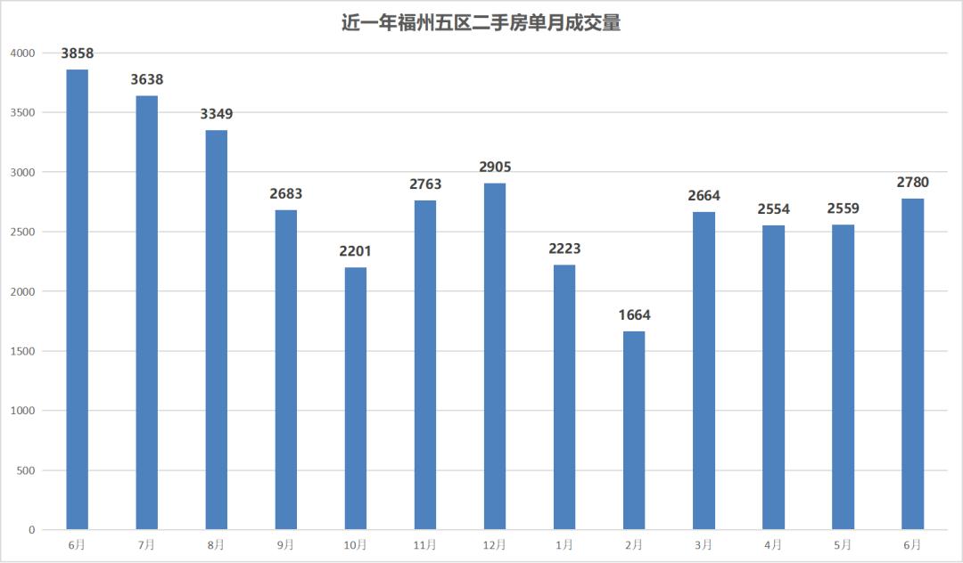 宣称“福厦第一”，麦田房产被监管部门开出5万元罚单
