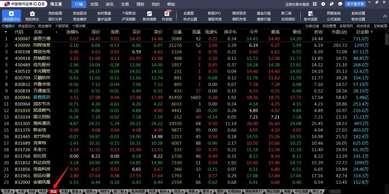 北交所股票交易规则是否全部正确,北交所股票交易规则全文下载最新