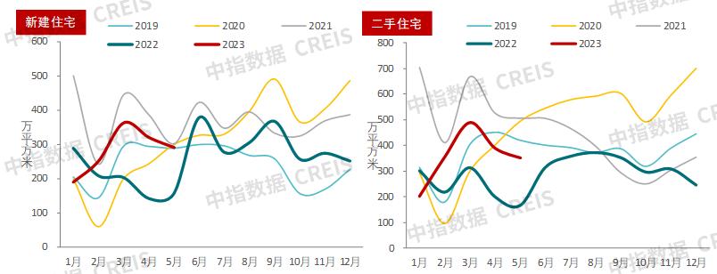 未来房地产发展趋势2023最新版,展望2024年中国房地产市场状况