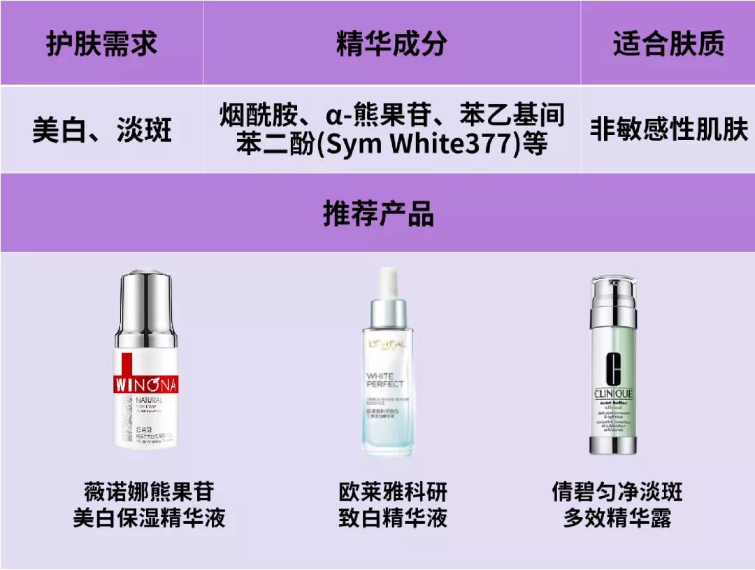 淡化痘印淡斑美白小妙招,美白淡斑淡化痘印推荐
