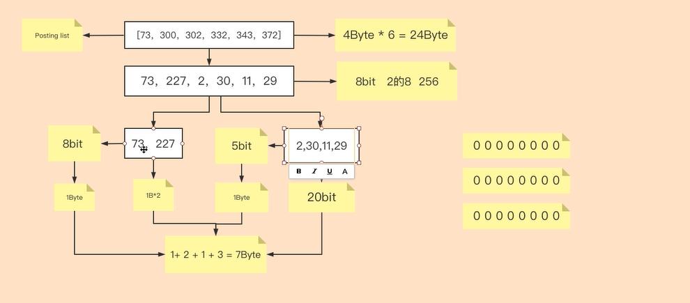 es索引结构,es快速构建一个大索引