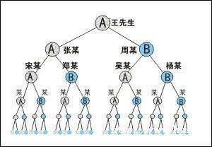 春芝堂会员加入多少钱,春芝堂不断拉人入股