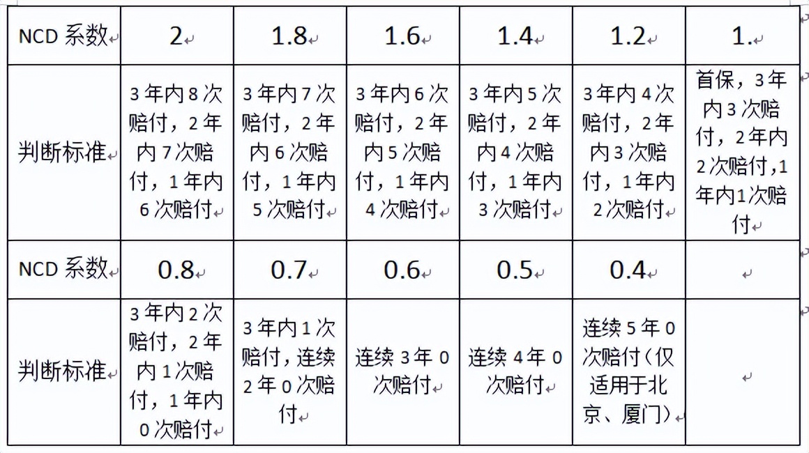 车险避坑,最全的车险知识解读