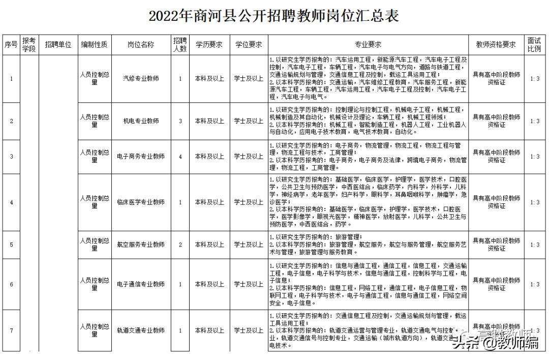 商河县招聘教师325人简章,商河县2021教师招聘报名统计