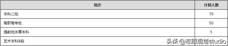 华北理工专科和本科在一个校区吗,华北理工大学是一本还是二本院校