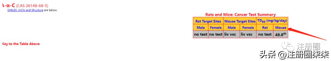 毒性检测数据分析,化学物质毒性查询