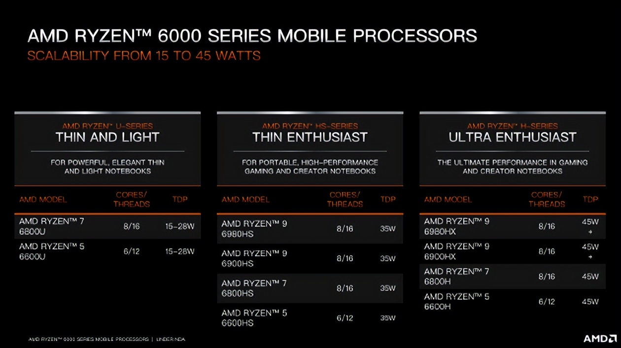 笔记本电脑五一买还是618买划算,618轻薄笔记本电脑如何选择