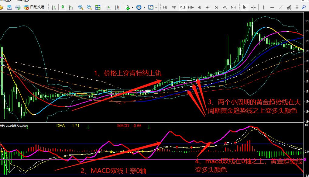 最好用的日内量化交易策略,1小时波段交易系统