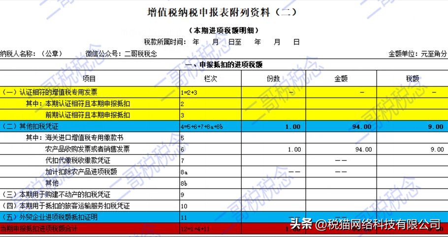 农产品抵扣的进项税账务处理,农产品进项税抵扣有哪些方式