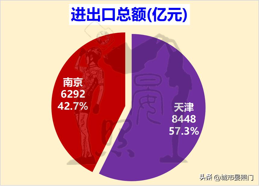 南京城市综合实力排行榜,百强城市榜单南京