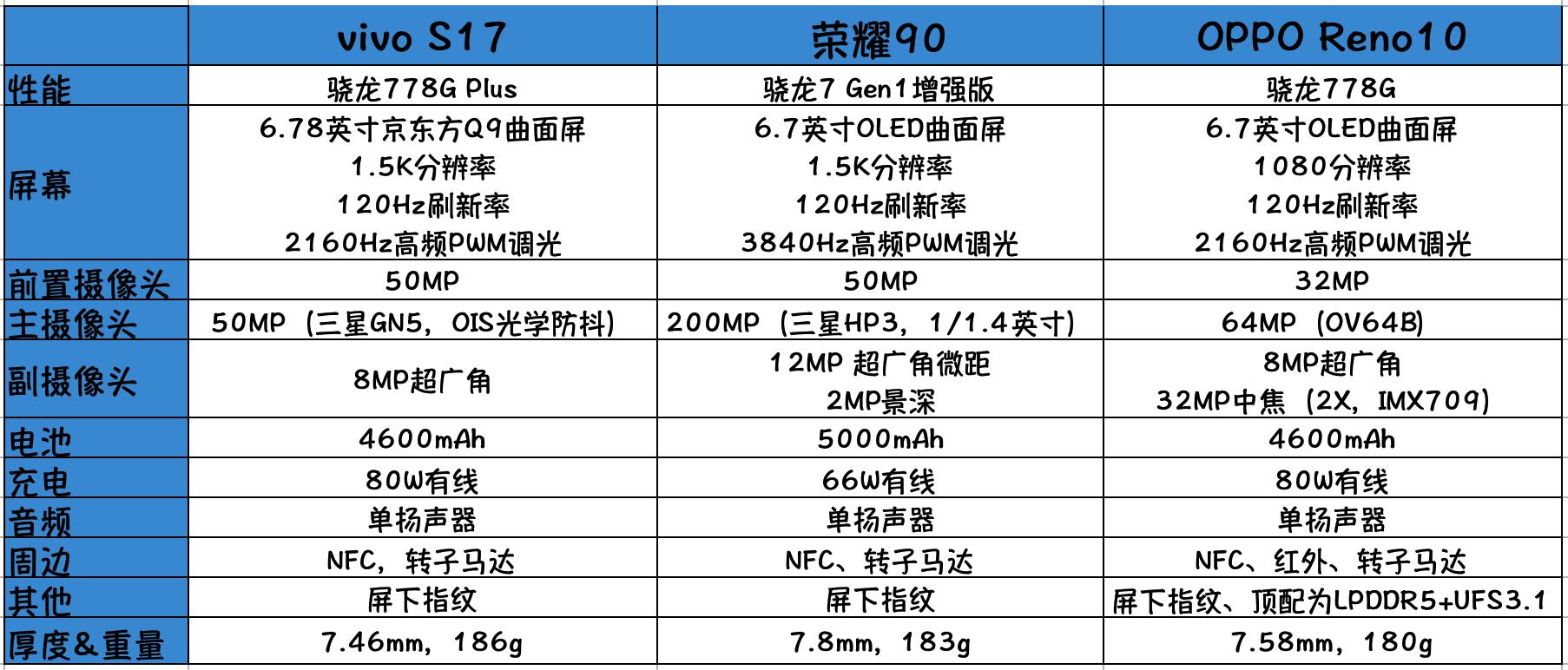 vivo2千左右的旗舰机,vivo2000以下二手推荐