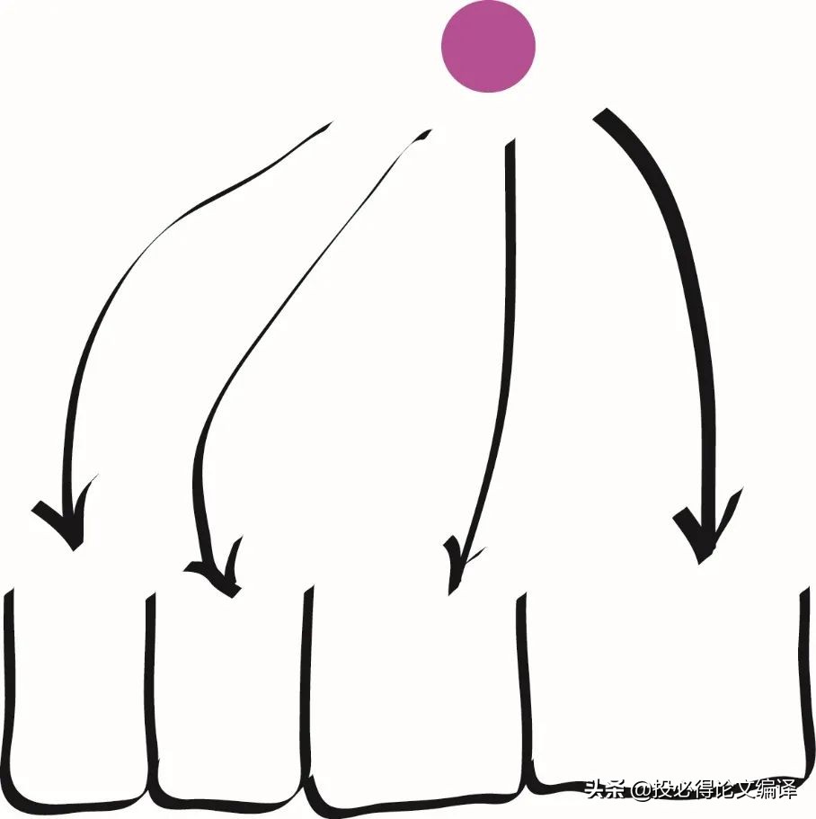 R语言学习笔记（七）-离散型数据的模型预测2