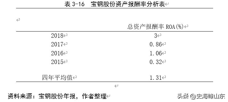 宝钢股份股票搜狐,ipo股票有哪些