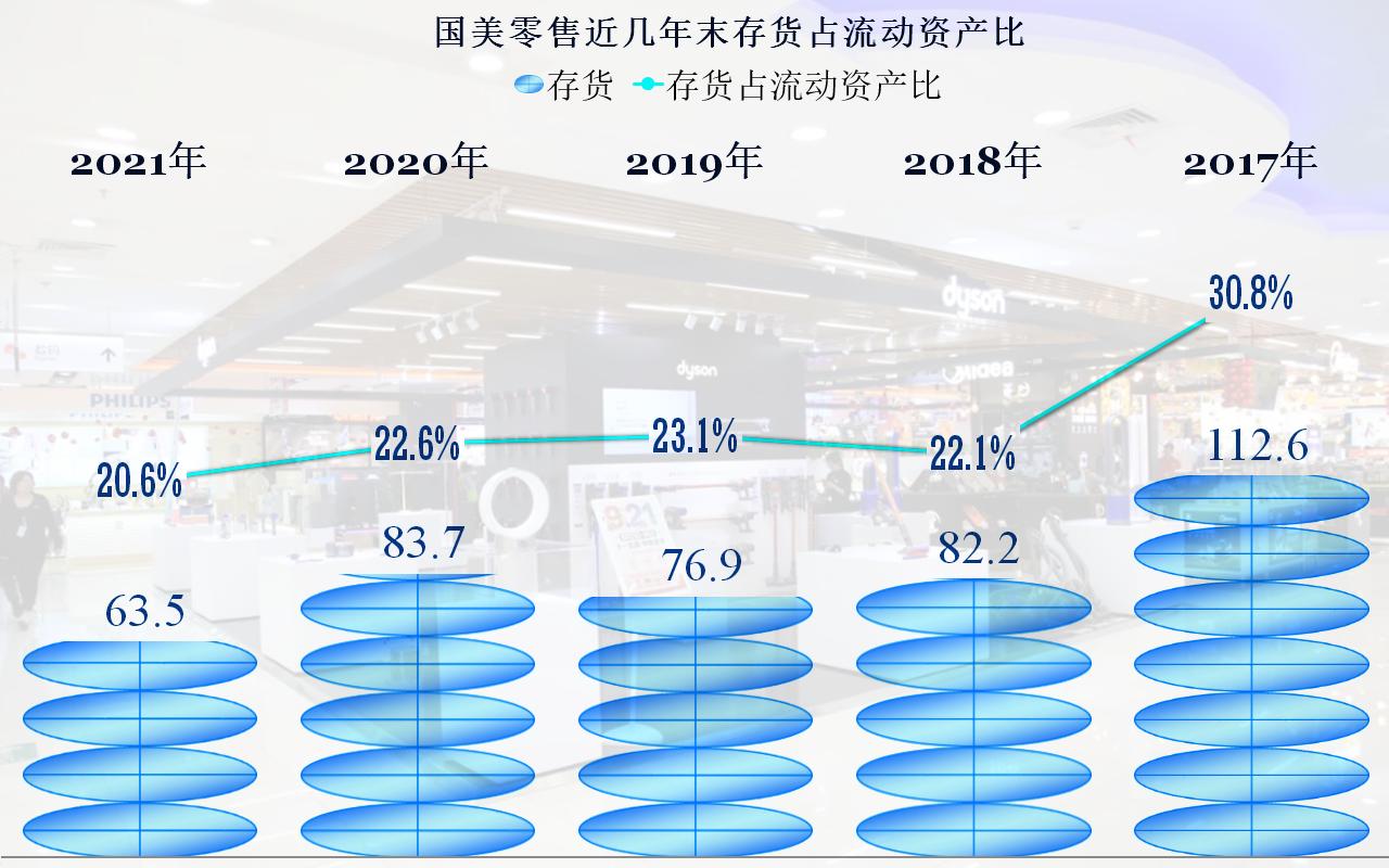 国美欠的债还得清吗,国美零售18个月重回巅峰有多难