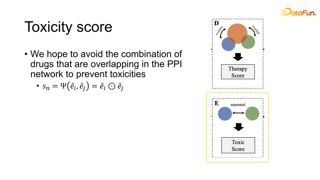 GraphSynergy：基于人工智能的药物联用机制预测