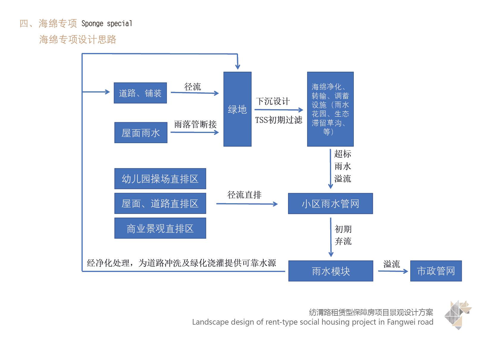 西安纺渭路租赁保障房项目地址,西安纺渭路租赁保障房项目